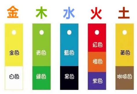 五行金颜色|易经中的五行对应颜色